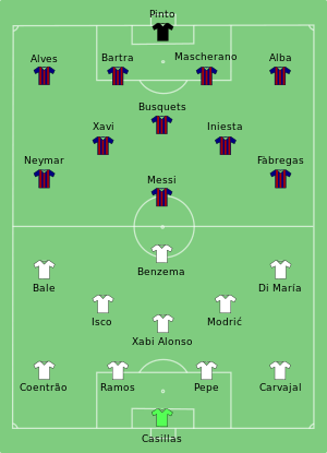 Barcelona-Real Madrid 2014-04-16.svg