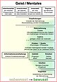 Vorschaubild der Version vom 16:45, 13. Mär. 2024