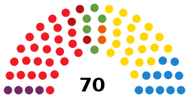 Elecciones al Parlamento de Canarias de 2019