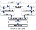 תמונה ממוזערת לגרסה מ־14:31, 17 בספטמבר 2023