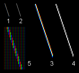 <span class="mw-page-title-main">ClearType</span> Font-rendering technology by Microsoft