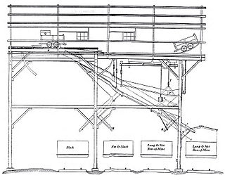 <span class="mw-page-title-main">Tipple</span> Mine structure used to load coal or ore