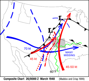 Severe Weather