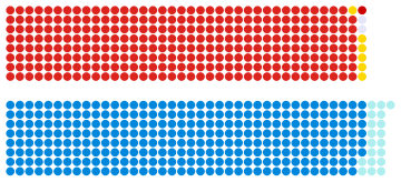 File:Composition of the Commons in 1951.svg