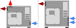 1) Negative pressure 2) Positive pressure Computer cooling.svg