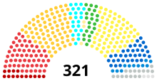 Conseil de la République 1955.svg