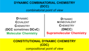 Thumbnail for Dynamic combinatorial chemistry