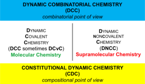 DCC vs CDC.png