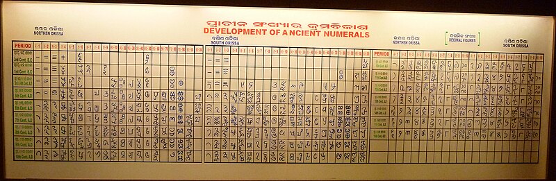 File:Development of ancient numerals in oriya.jpg