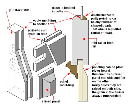 Joint between midrail, lockrail and a gunstock stile