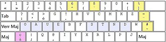 Keyboard Layout