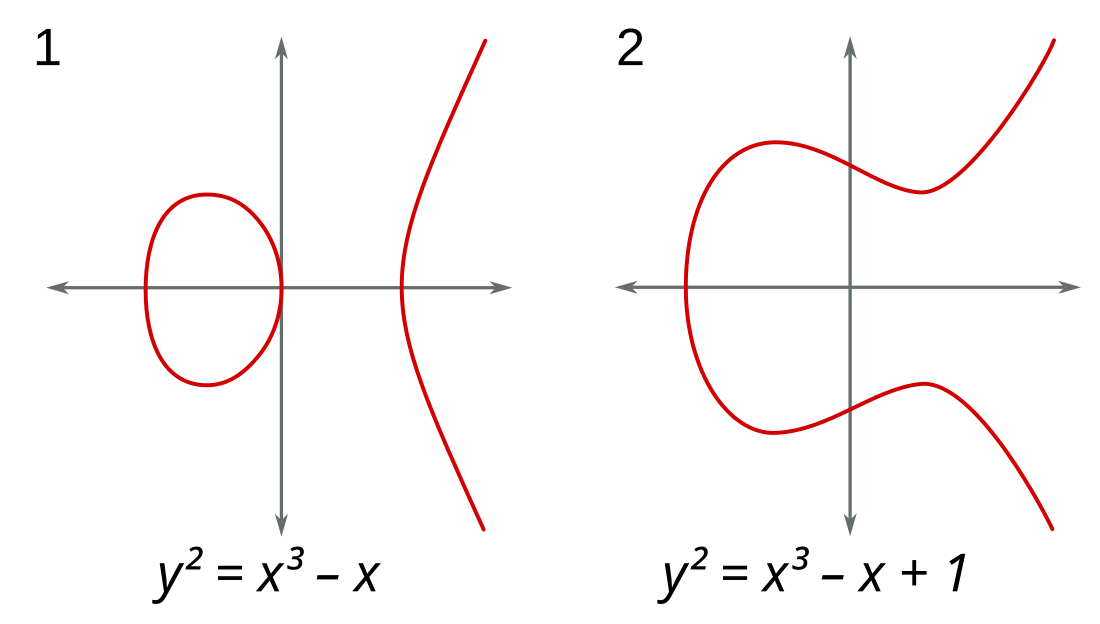 Modular elliptic curve