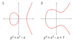 The elliptic curve (smooth degree 3) on the left is an M-curve, as it has the maximum (2) components, while the curve on the right has only 1 component. ECClines-3.svg