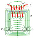 Thumbnail for Magnetic core