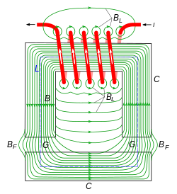 Electromagnet with gap.svg