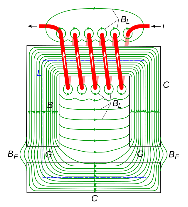 Solenoid - Wikipedia