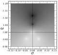 Miniatuur voor Bestand:Elliptic Filter s-Plane Response (8th Order, Detail).svg