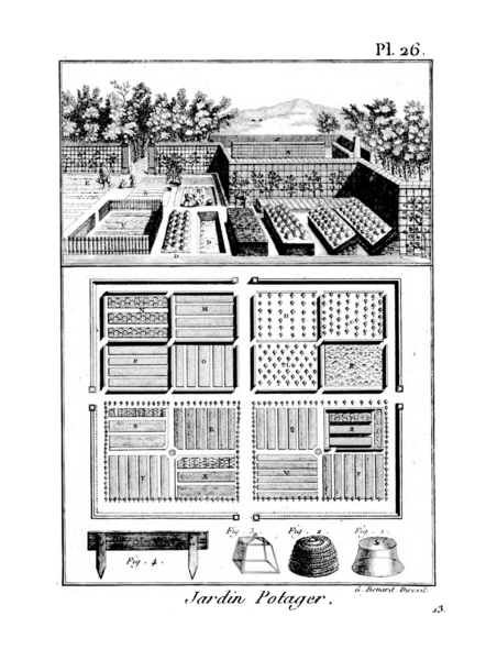 File:Encyclopedie methodique - Arts aratoires, Pl26.png