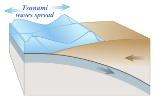 Tsunami: Istilah, Pemicu, Rambatan gelombang tsunami