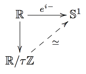Euler's formula and identity combined in diagrammatic form