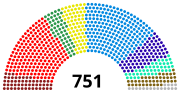 Miniatuur voor Lijst van leden van het Europees Parlement (2014-2019)