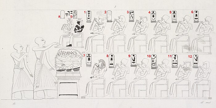 Sketch of the King List Figg. 1, 2. Stela istorica di Ramses I. - Sta in mezzo ad Horus e a Thoth. - Successione di re della dinastia XVIII , da Amenof I a Menphtah I (Seti I) (NYPL b14291206-425710) (Kings List) (Labeled).jpg