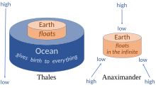 Thales: Life and Philosophy of the First Philosopher — Eightify