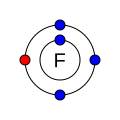 File:Fluorine shells.svg - Wikimedia Commons