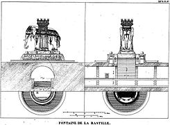 Plans et coupes de la fontaine, selon le projet définitif (Louis Bruyère, 1828[18]).