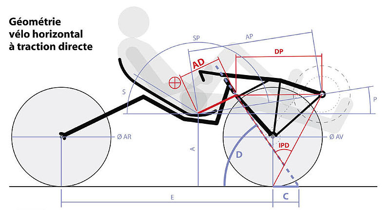 File:Fwd recumbent.jpg