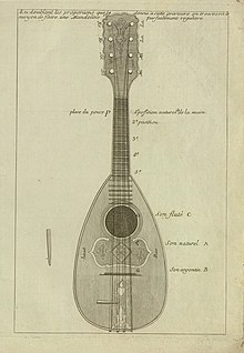 Picture from Analytical method for mastering the violin or the mandolin by Gabriele Leon, published 1768. The page gave information for tuning the mandolin, hand positions on the neck and places near the soundhole to use the plectrum.
