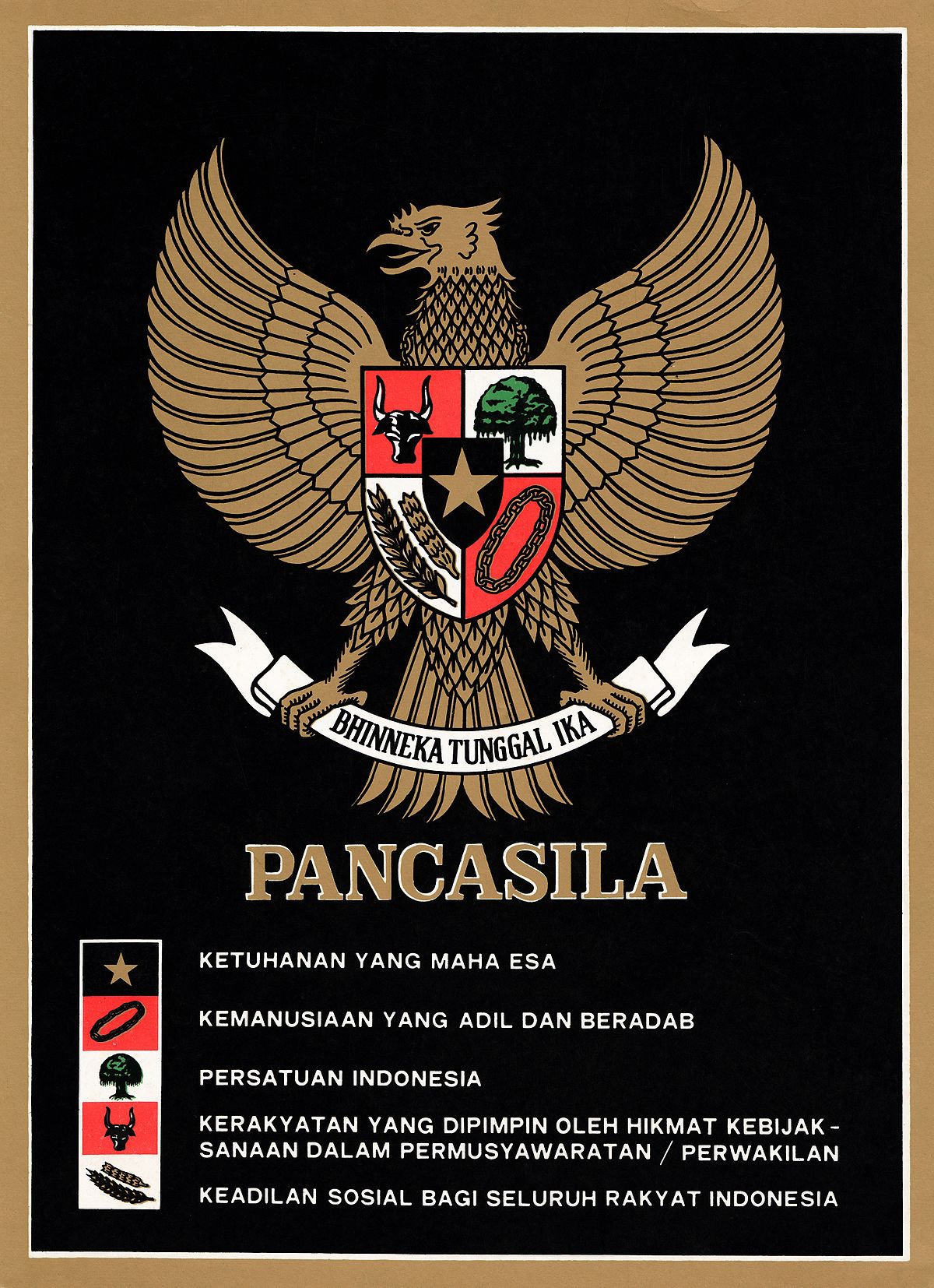 Pancasila Politics Wikipedia