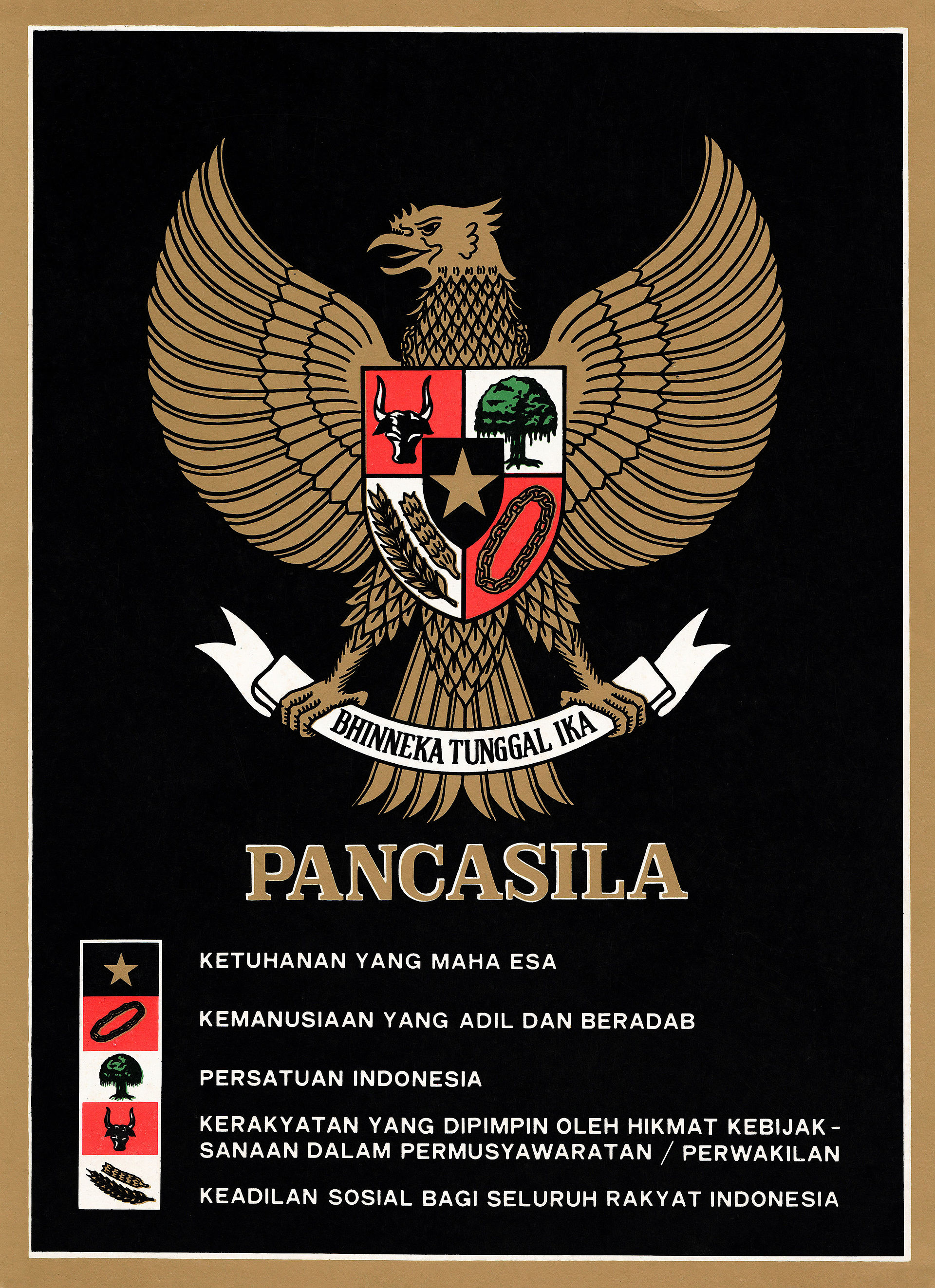 Pancasila (politics) - Wikipedia