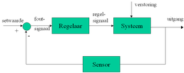 Miniatuur voor Regelaar