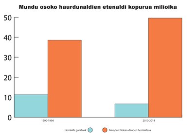 Abortatzeko Eskubide