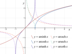 Thumbnail for Inverse hyperbolic functions