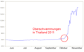 Vorschaubild der Version vom 21:31, 20. Nov. 2011