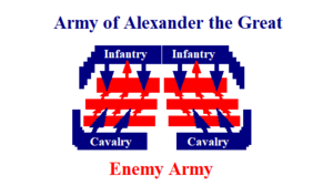 alexander the greats army tactics