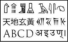 Six major historical writing systems (left to right, top to bottom): Sumerian pictographs, Egyptian hieroglyphs, Chinese characters, Old Persian cuneiform, Latin alphabet, Devanagari Historical Writing Systems.jpg