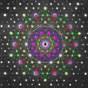 240 E₈ polytope vertices projected to 2D using 5-cube Petrie basis vectors overlaid on electron diffraction pattern of an icosahedral Zn-Mg-Ho Quasicrystal.