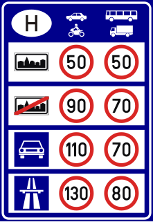 Roads in Hungary