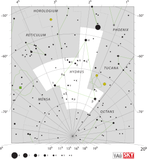 star chart