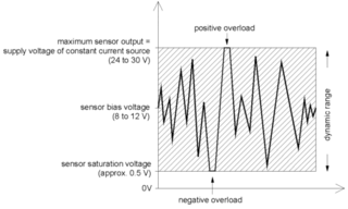 Integrated Electronics Piezo-Electric