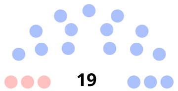 Jussacin kunnanvaltuusto 2020.svg