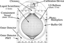 Schematic of the KamLAND antineutrino detector. KamLAND schematic.png