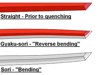 The curving of a katana during quenching first begins with a downward bend as the edge cools, followed by an upward bend as the rest of the sword cools. Katana diagram of bending during quenching.JPG