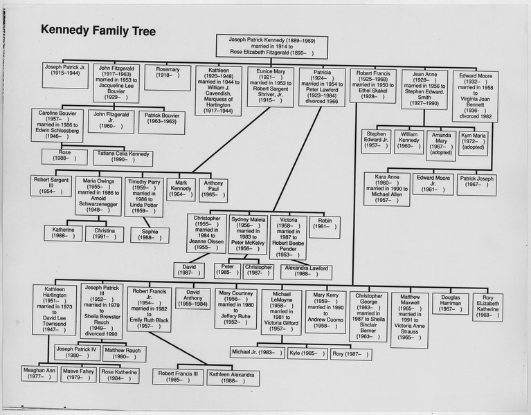 File:Kennedy Family Tree - NARA - 192701.tif