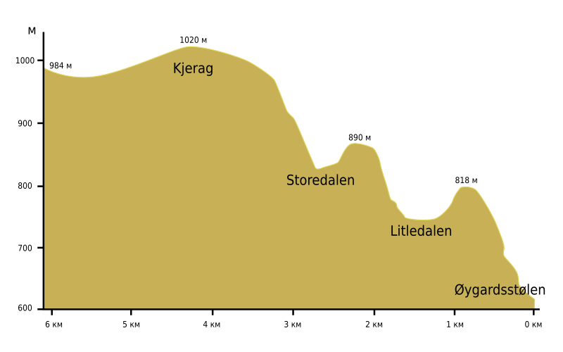 File:Kjerag profile.svg