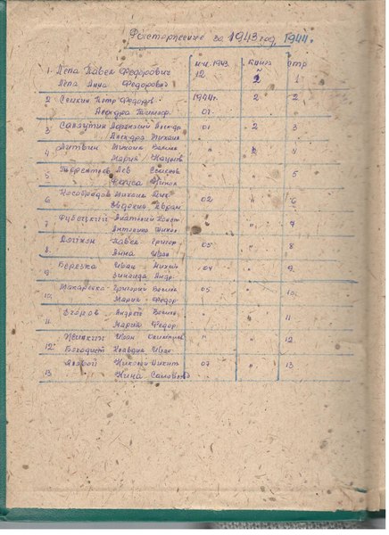 File:Krm.pl Розірвання шлюбу 1943-1944 Крюків.pdf