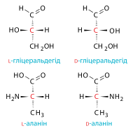 Амінокислоти: Номенклатура, Хімічна будова, Класифікація на основі полярності бічних ланцюгів